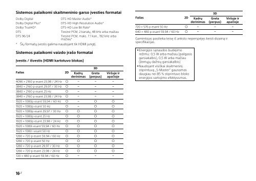 Sony HT-ST7 - HT-ST7 Guide de r&eacute;f&eacute;rence Lituanien