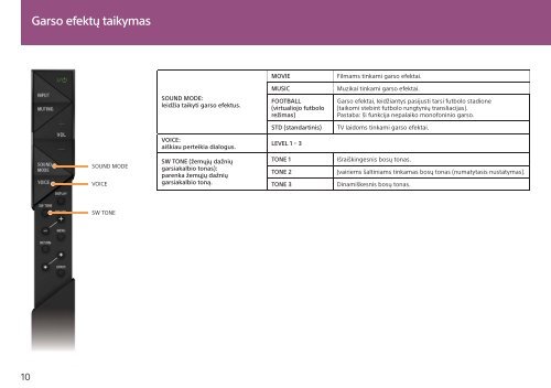 Sony HT-ST7 - HT-ST7 Mode d'emploi Lituanien