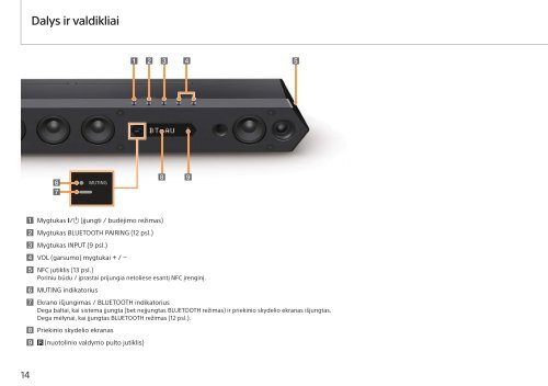 Sony HT-ST7 - HT-ST7 Mode d'emploi Lituanien