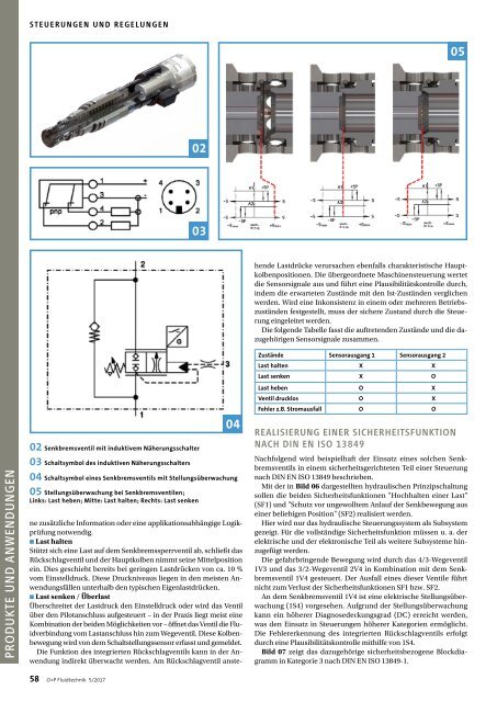 O+P Fluidtechnik 5/2017