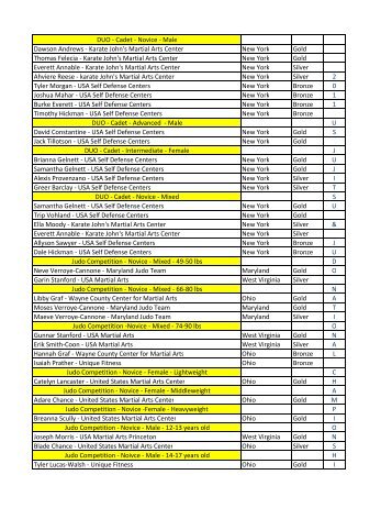 USJJF and Judo National Winners 2011