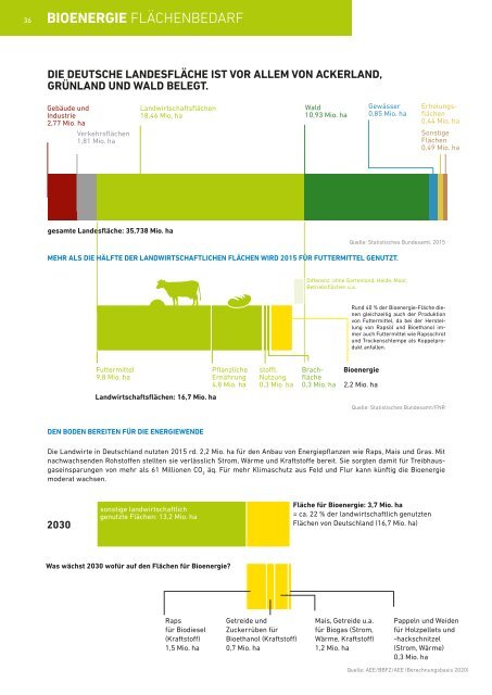 Energiewendeatlas Deutschland 2030