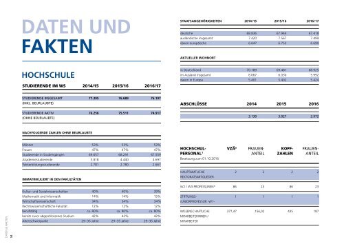 FernUni-Jahrbuch 2016