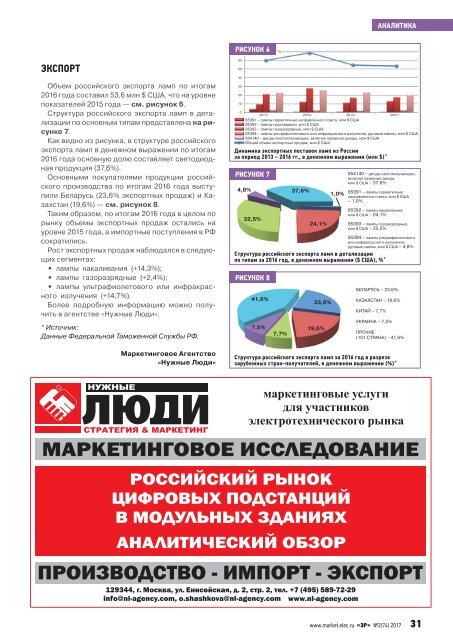 Журнал «Электротехнический рынок» №2 (74) март-апрель 2017 г.