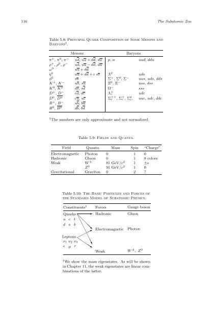 Subatomic Physics