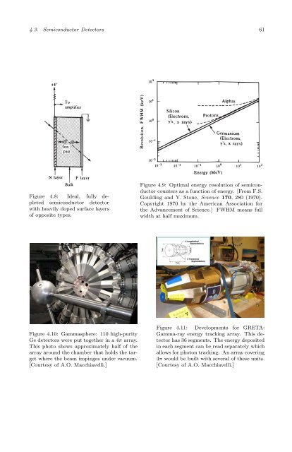 Subatomic Physics