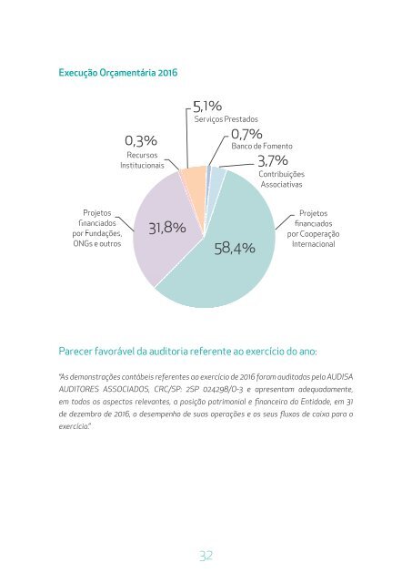 RELATORIO_ATIVIDADES_ICLEI_PAG_DUPLA