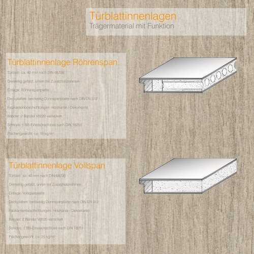 dwb Wohnraumtüren CPLHolzLine Mandel