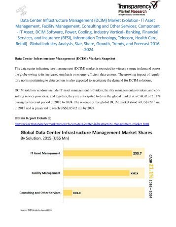 Data Center Infrastructure Management (DCIM) Market - Global Industry Analysis, Size, Share, Growth, Trends, and Forecast 2016 - 2024