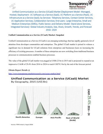 Unified Communication as a Service (UCaaS) Market - Global Industry Analysis, Size, Share, Growth, Trends, and Forecast 2016 - 2024