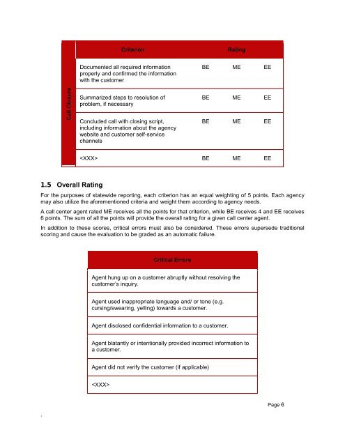 QA Manual 3-13