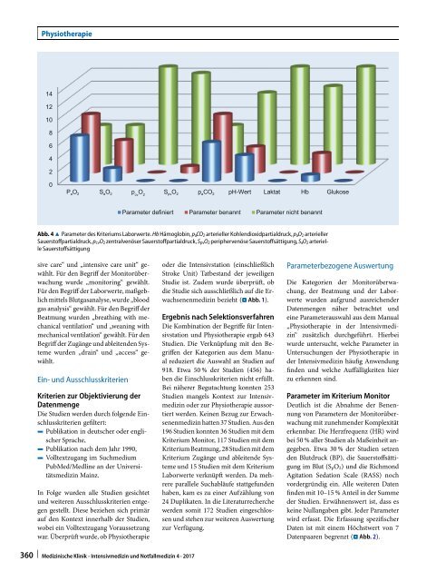 12 Physiotherapeutische Intervention auf der Intensivstation