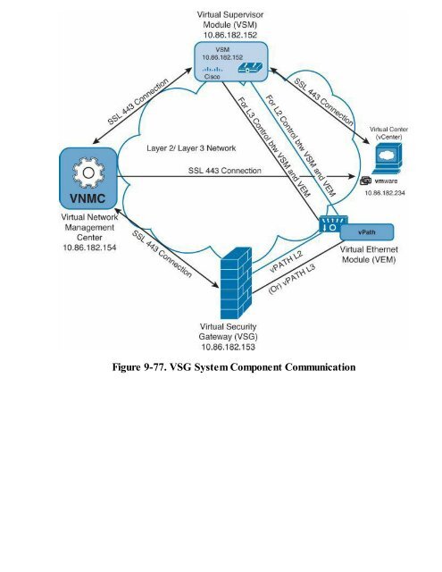 nx.os.and.cisco.nexus.switching.2nd.edition.1587143046