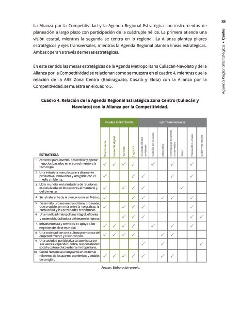 AGENDA REGIONAL ESTRATÉGICA ZONA CENTRO. EJECUTIVA.