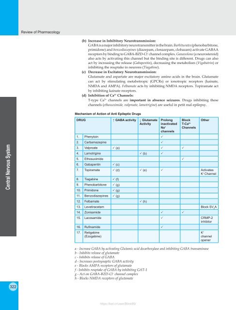 Review of Pharmacology - 9E (2015) 