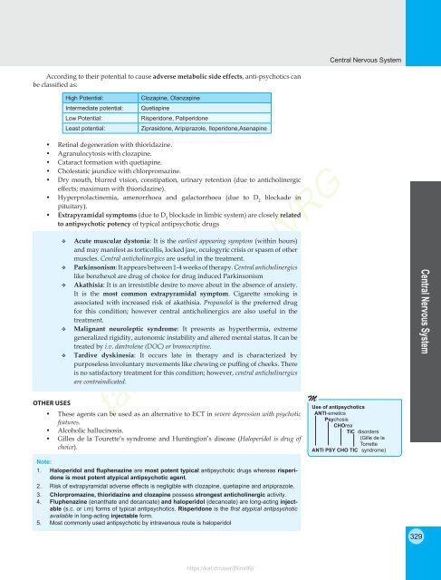 Review of Pharmacology - 9E (2015) 