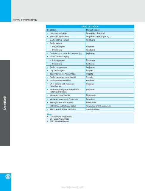 Review of Pharmacology - 9E (2015) 