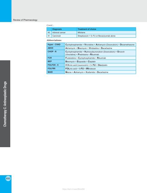 Review of Pharmacology - 9E (2015) 