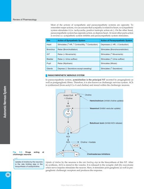 Review of Pharmacology - 9E (2015) 