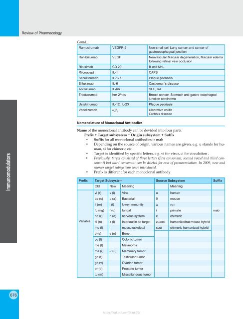 Review of Pharmacology - 9E (2015) 