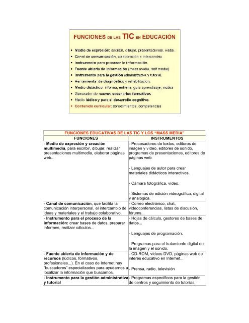 1.1.2.FUNCIONES Y LIMITACIONES DE LAS TIC EN EDUCACIÓN