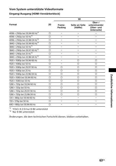 Sony HT-NT3 - HT-NT3 Mode d'emploi Allemand