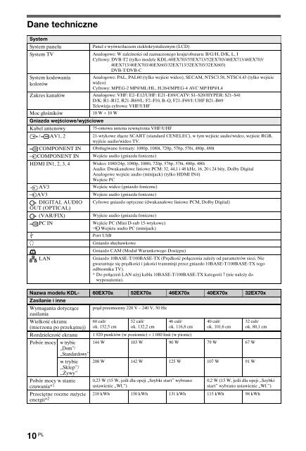 Sony KDL-60EX700 - KDL-60EX700 Consignes d&rsquo;utilisation Polonais