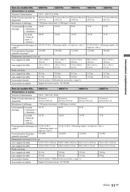 Sony KDL-60EX700 - KDL-60EX700 Mode d'emploi Allemand