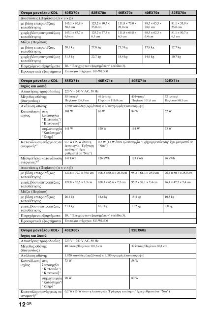 Sony KDL-60EX700 - KDL-60EX700 Mode d'emploi Allemand