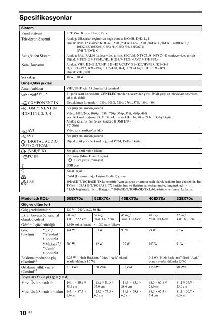 Sony KDL-60EX700 - KDL-60EX700 Mode d'emploi Allemand