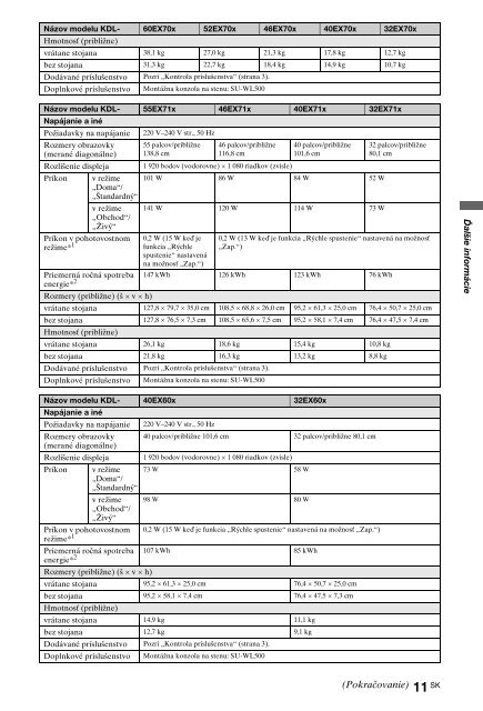 Sony KDL-60EX700 - KDL-60EX700 Mode d'emploi Allemand