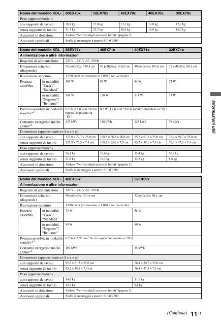 Sony KDL-60EX700 - KDL-60EX700 Mode d'emploi Allemand