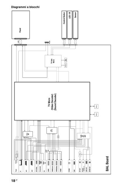 Sony KDL-60EX700 - KDL-60EX700 Mode d'emploi Turc