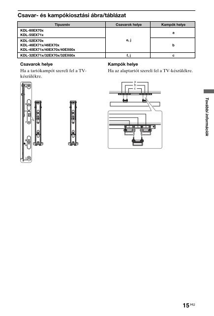 Sony KDL-60EX700 - KDL-60EX700 Consignes d&rsquo;utilisation Hongrois