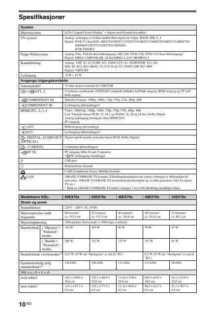 Sony KDL-60EX700 - KDL-60EX700 Mode d'emploi Hongrois