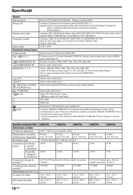 Sony KDL-60EX700 - KDL-60EX700 Mode d'emploi Hongrois