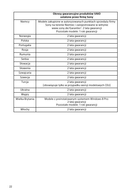 Sony VPCEH1J1E - VPCEH1J1E Documenti garanzia Russo