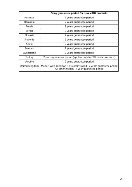 Sony VPCEH1J1E - VPCEH1J1E Documenti garanzia Inglese