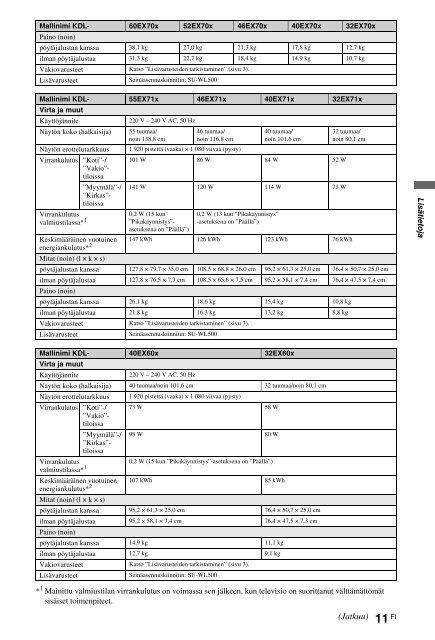 Sony KDL-60EX700 - KDL-60EX700 Mode d'emploi