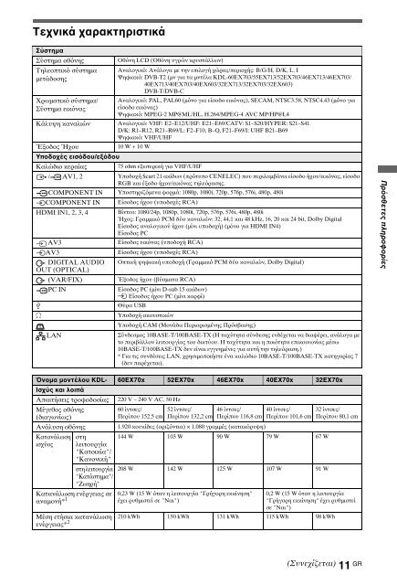 Sony KDL-60EX700 - KDL-60EX700 Mode d'emploi Portugais