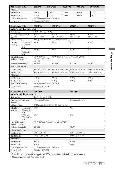 Sony KDL-60EX700 - KDL-60EX700 Mode d'emploi Fran&ccedil;ais