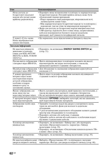 Sony KDL-60EX700 - KDL-60EX700 Consignes d&rsquo;utilisation Ukrainien