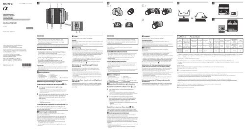 Sony SAL2875 - SAL2875 Consignes d&rsquo;utilisation Norv&eacute;gien