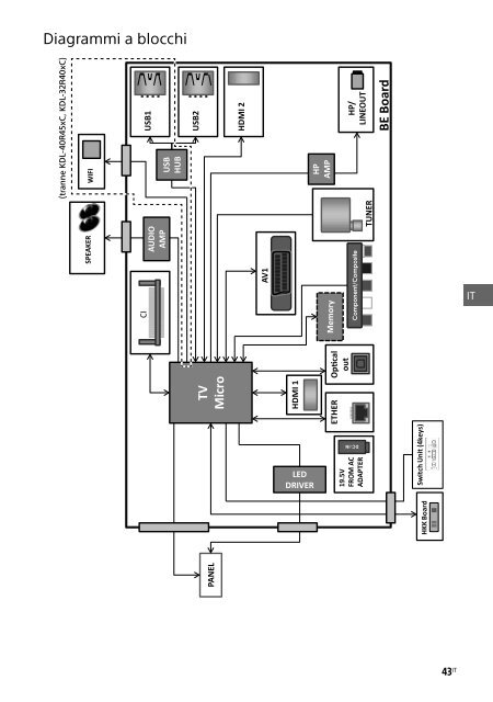 Sony KDL-40R455C - KDL-40R455C Mode d'emploi Italien