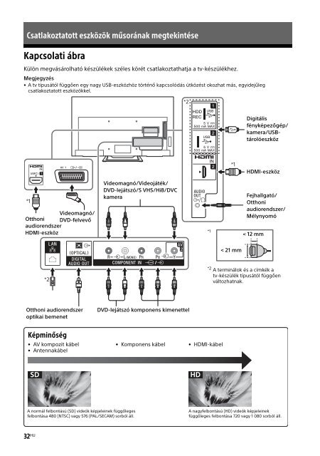 Sony KDL-40R455C - KDL-40R455C Mode d'emploi Grec