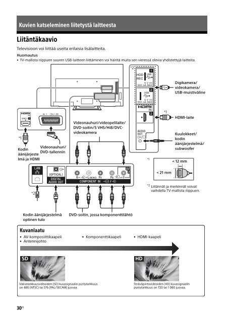 Sony KDL-40R455C - KDL-40R455C Mode d'emploi Norv&eacute;gien