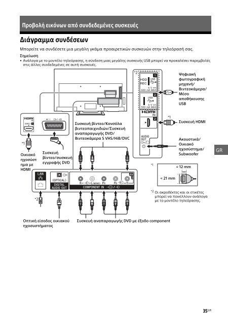 Sony KDL-40R455C - KDL-40R455C Mode d'emploi Polonais