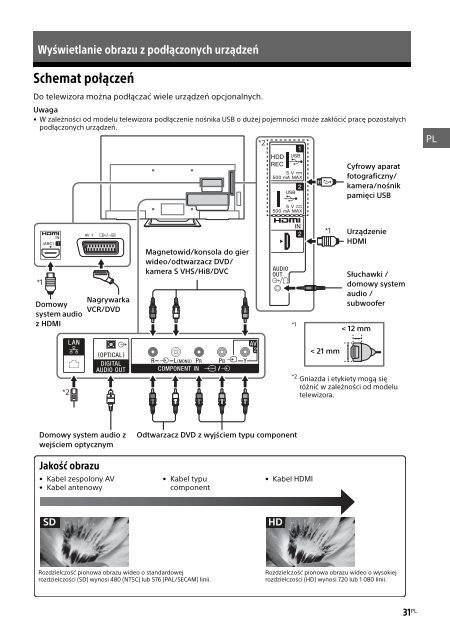 Sony KDL-40R455C - KDL-40R455C Mode d'emploi Polonais