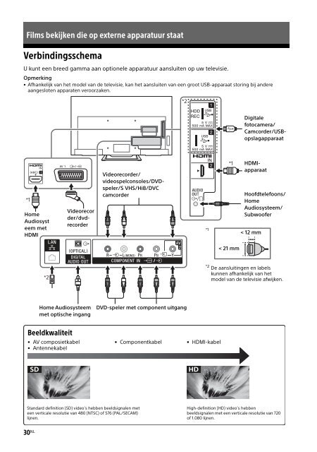 Sony KDL-40R455C - KDL-40R455C Mode d'emploi