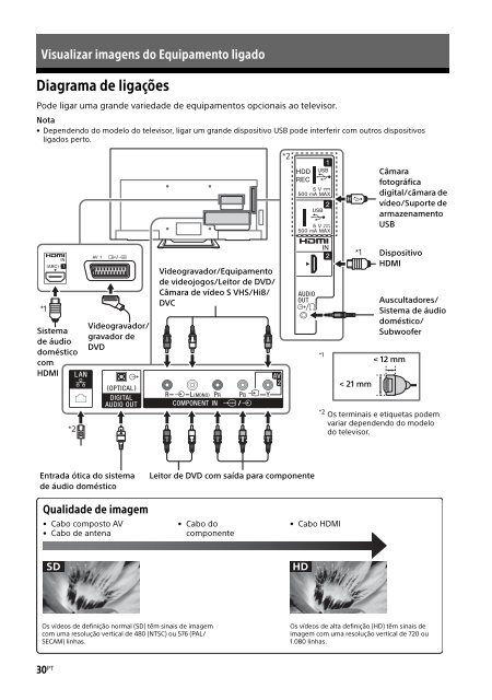 Sony KDL-40R455C - KDL-40R455C Mode d'emploi Portugais